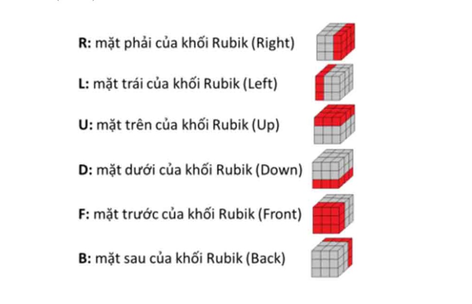 Ký hiệu của công thức rubik 3x3